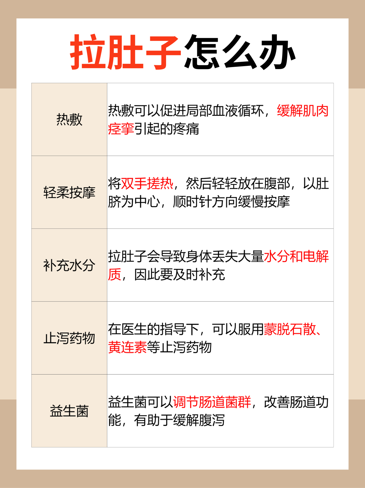 拉肚子拉水怎么办如何治疗