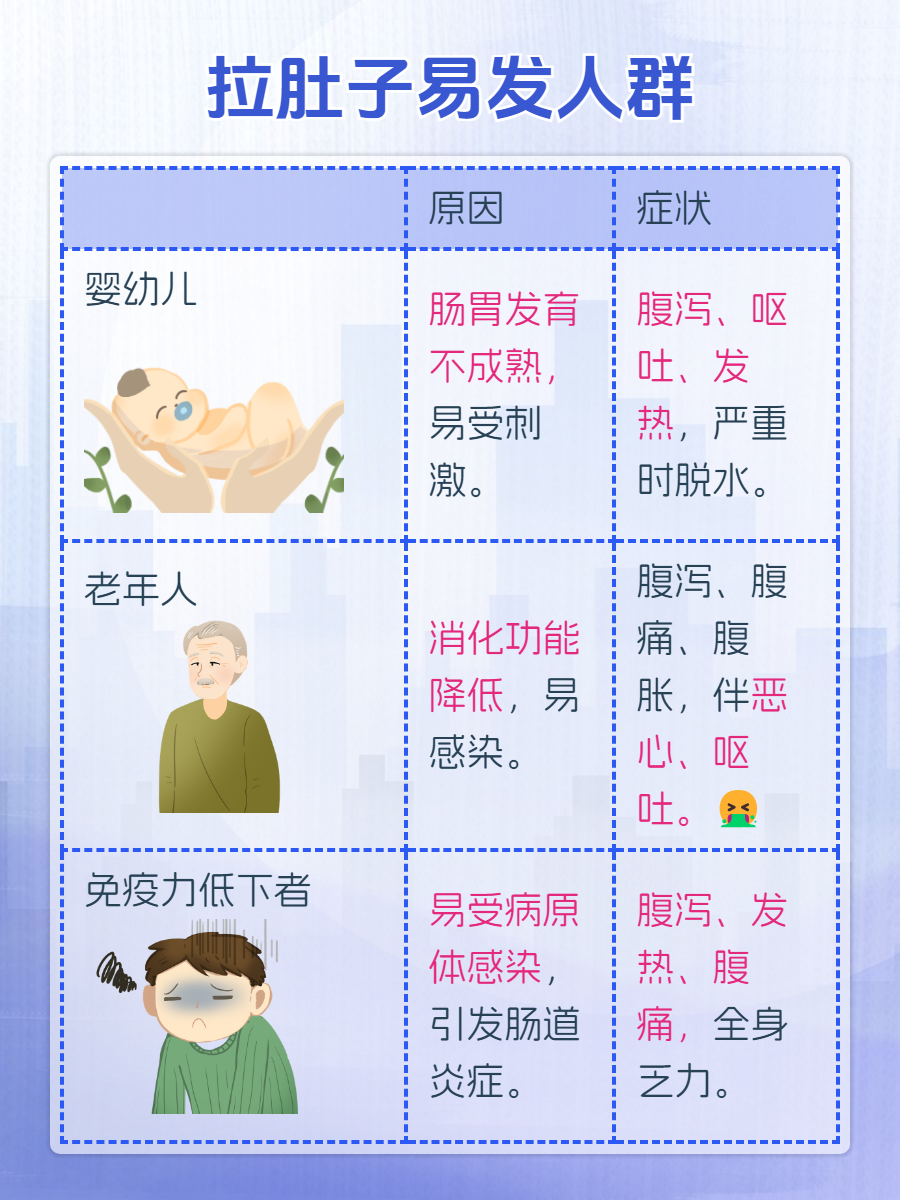 拉肚子是什么原因造成的