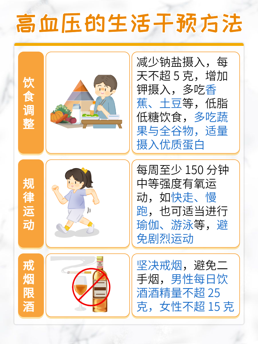 老年人血压高怎么办?