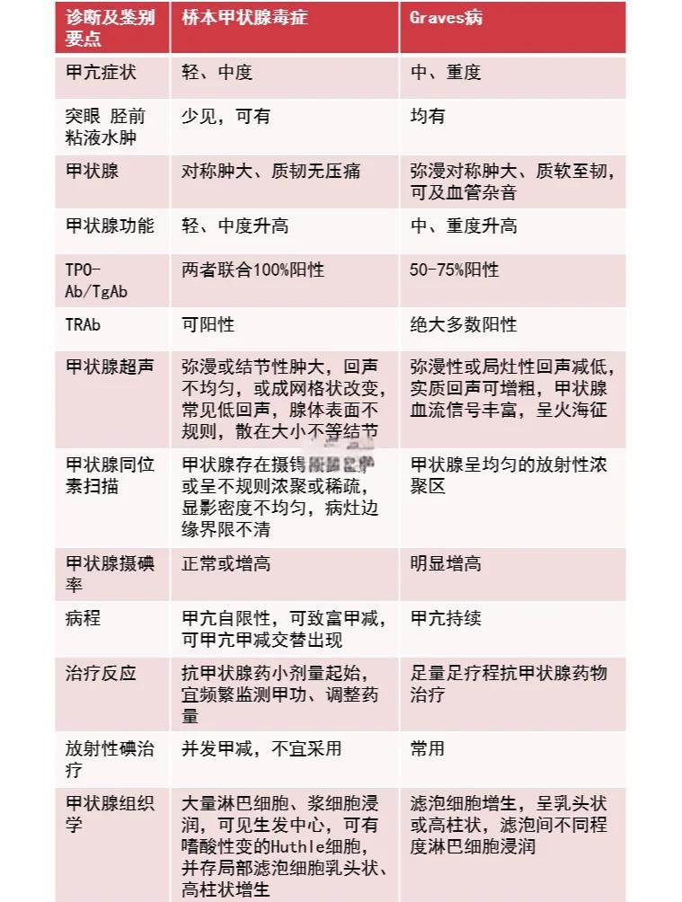 甲亢怎么办治疗