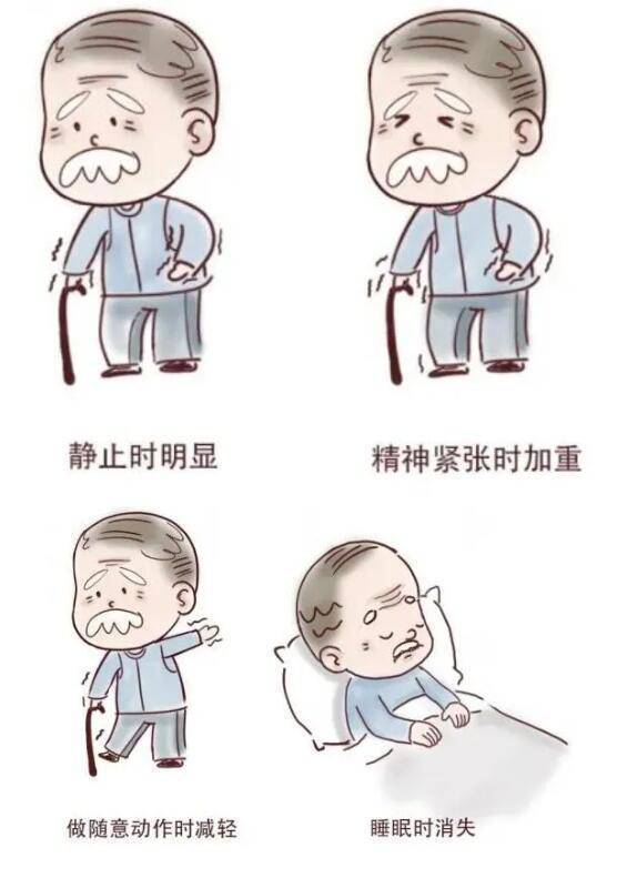 帕金森病的症状有什么