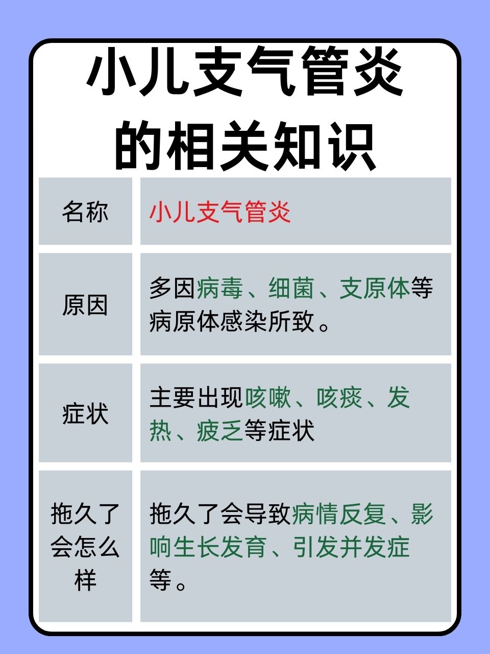 小儿支气管炎如何治疗和预防