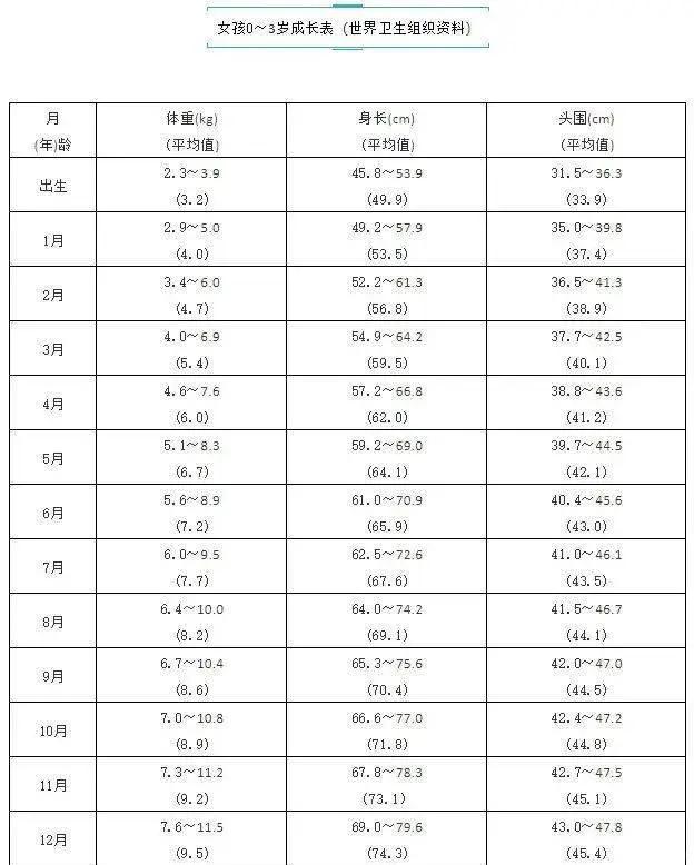 新生儿宝宝TSH的正常值是多少?