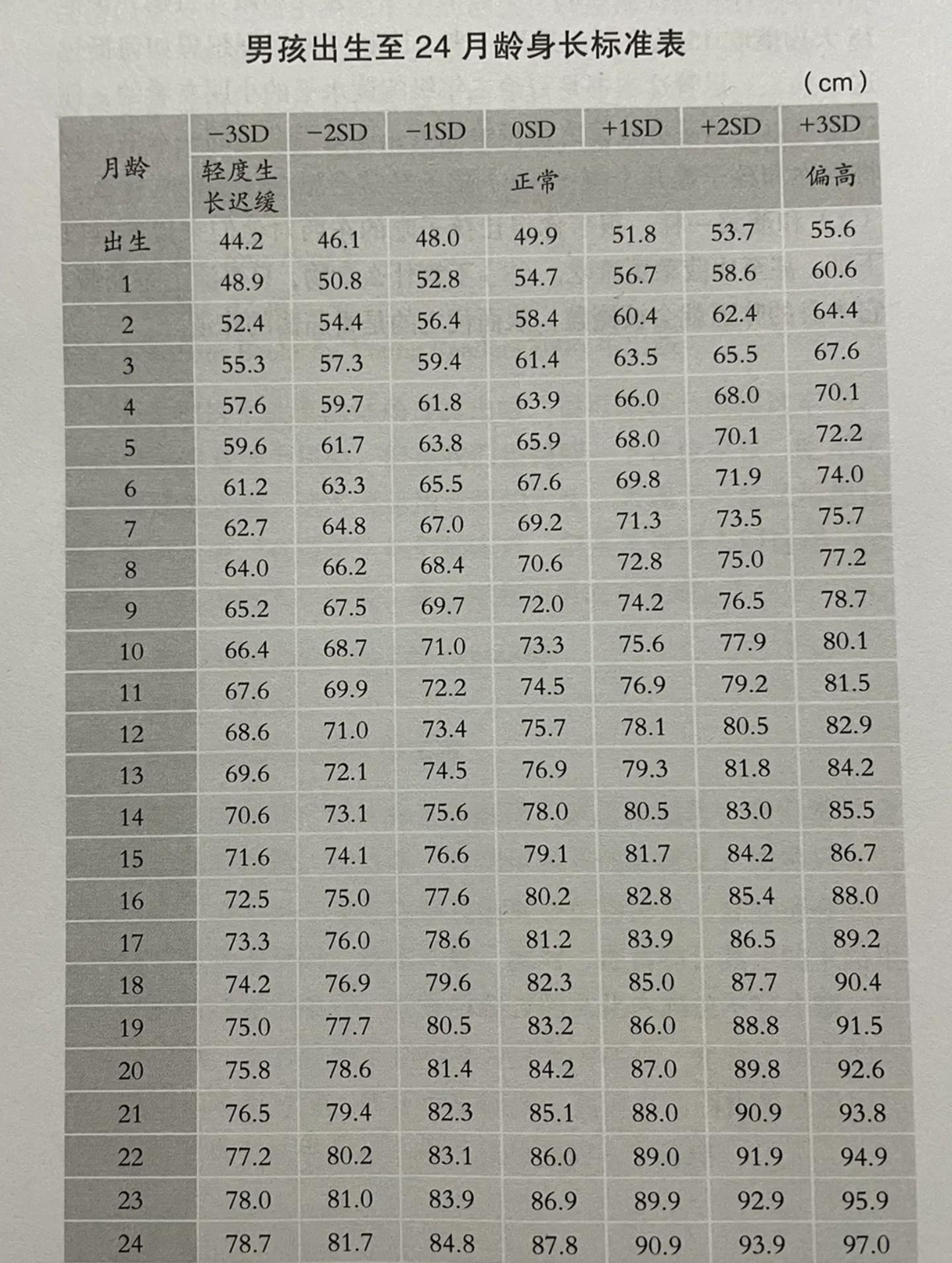新生儿宝宝TSH的正常值是多少?