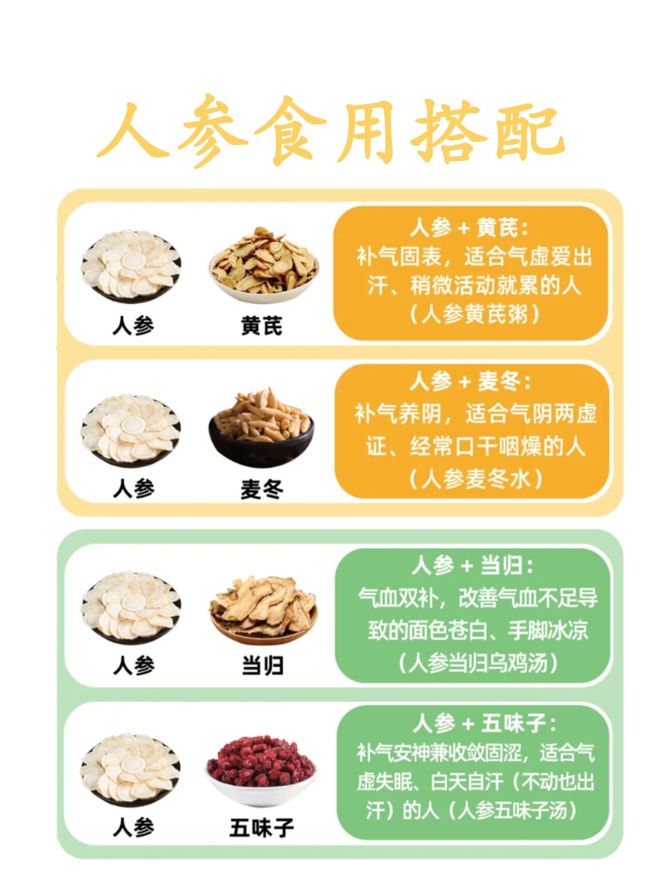 人参怎么食用
