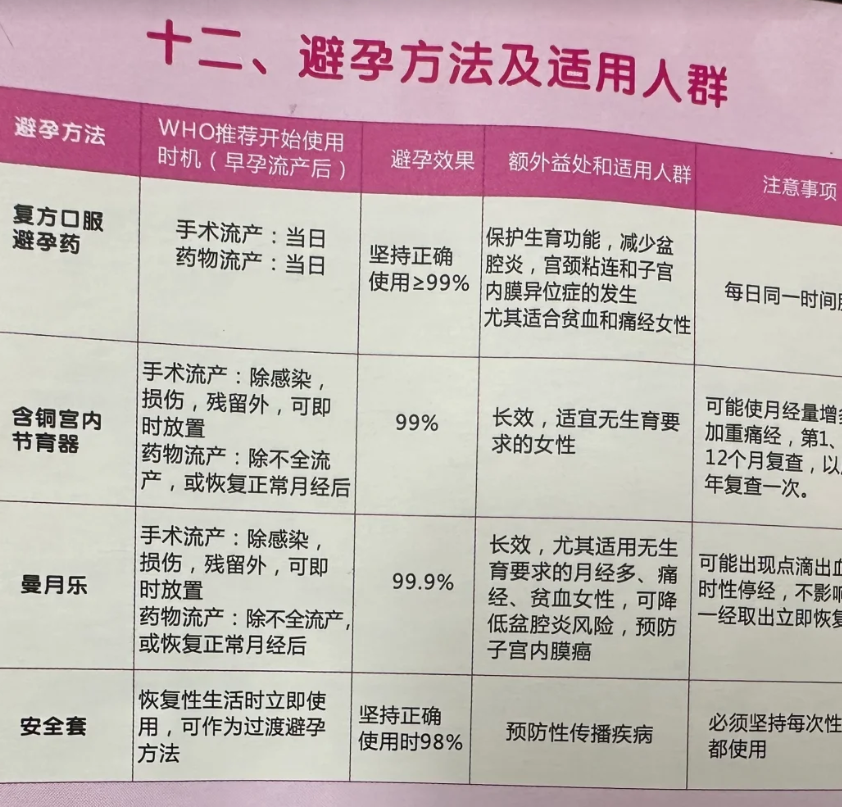 怀孕几天可以吃打胎药