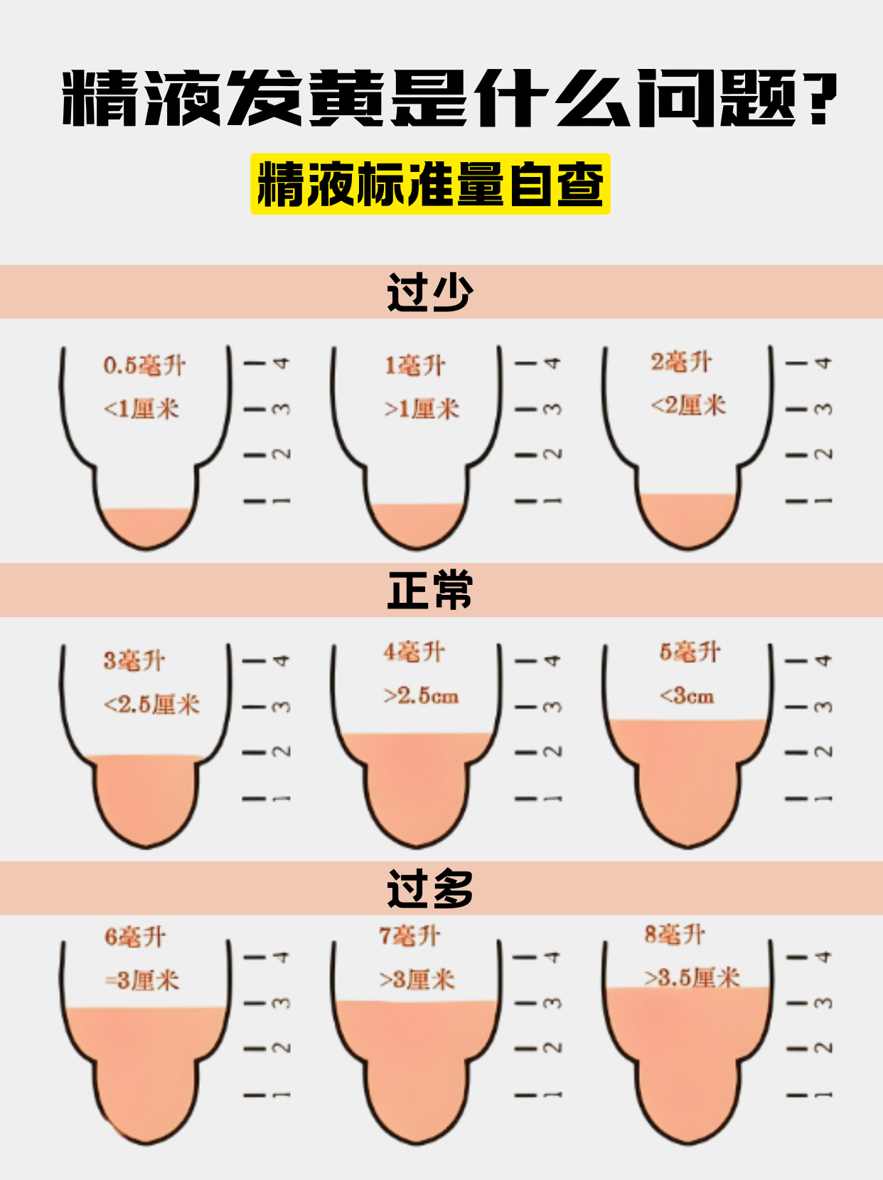 精液是透明的,正常吗