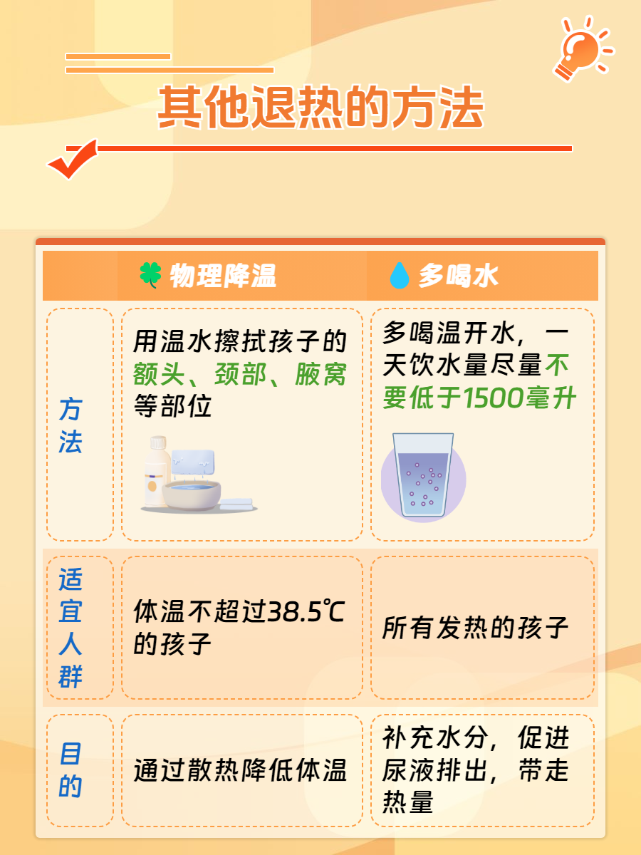 吃了退烧药多久能退烧