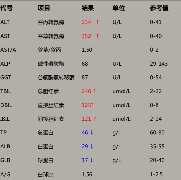谷丙转氨酶偏高怎么回事