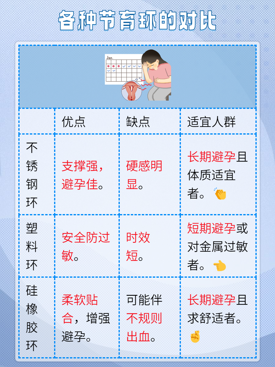 带环有可能会怀孕吗