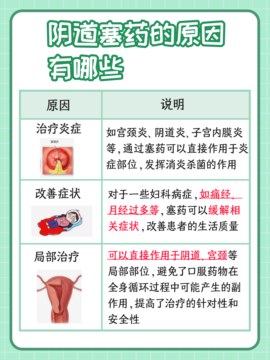 百草妇炎清栓怎么用?