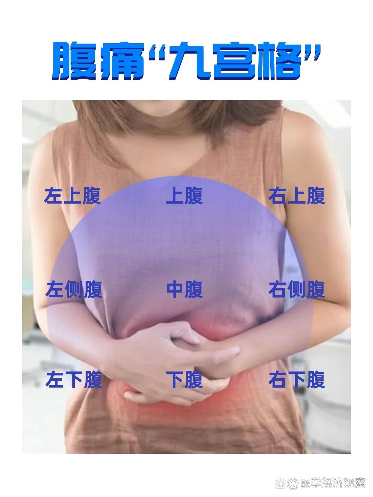 宫外孕腹痛是哪个部位