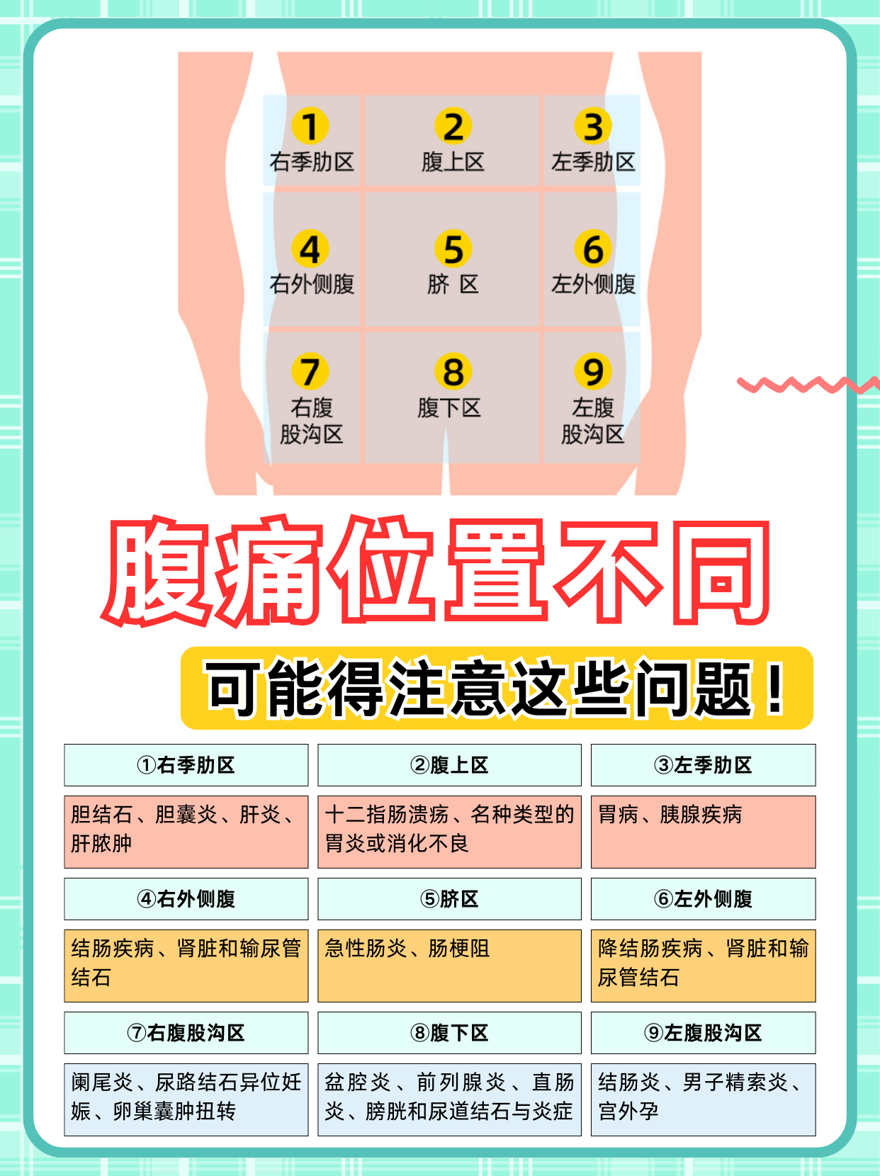 宫外孕腹痛是哪个部位