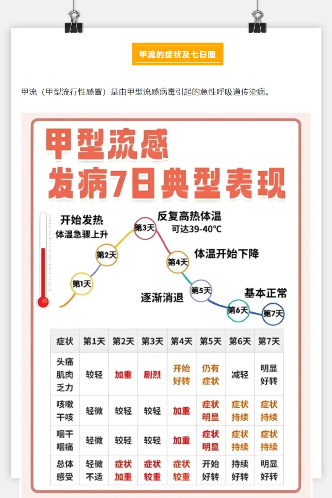 甲型流感病毒是什么?