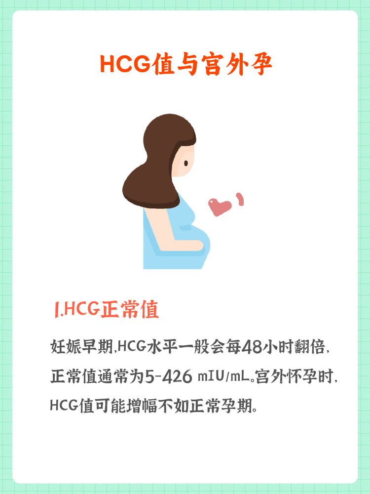 宫外孕hcg值是什么