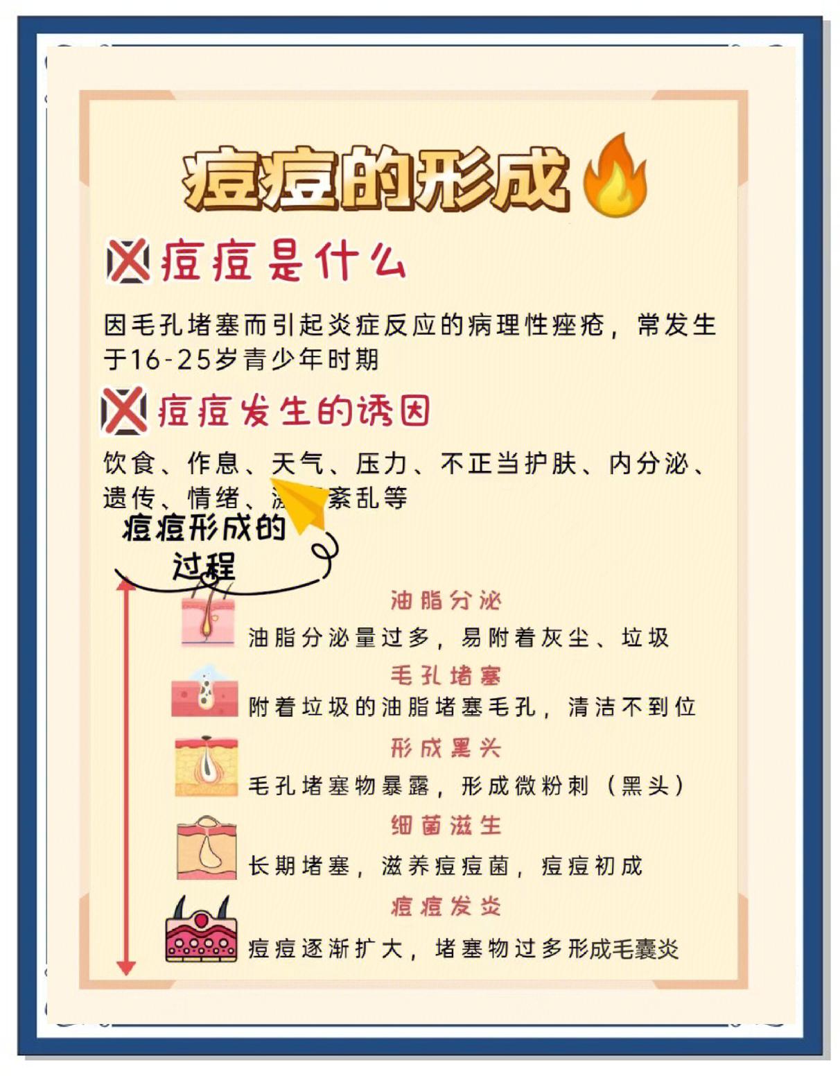 脸上长痘痘该怎么办