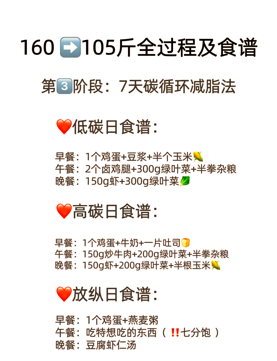 苹果酸奶两日减肥法