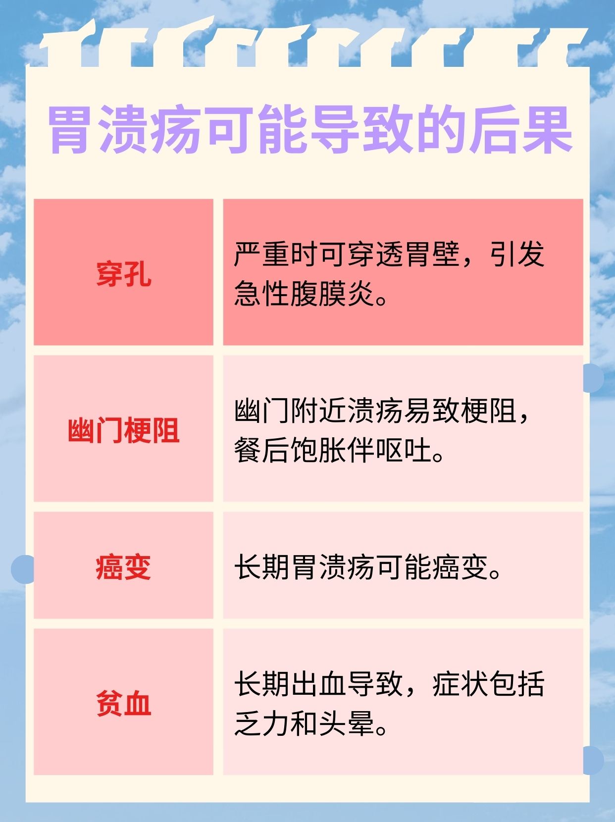 胃溃疡是怎么引起的?