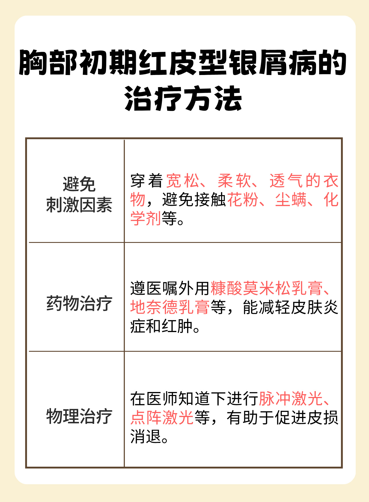 红疹的病因及治疗法