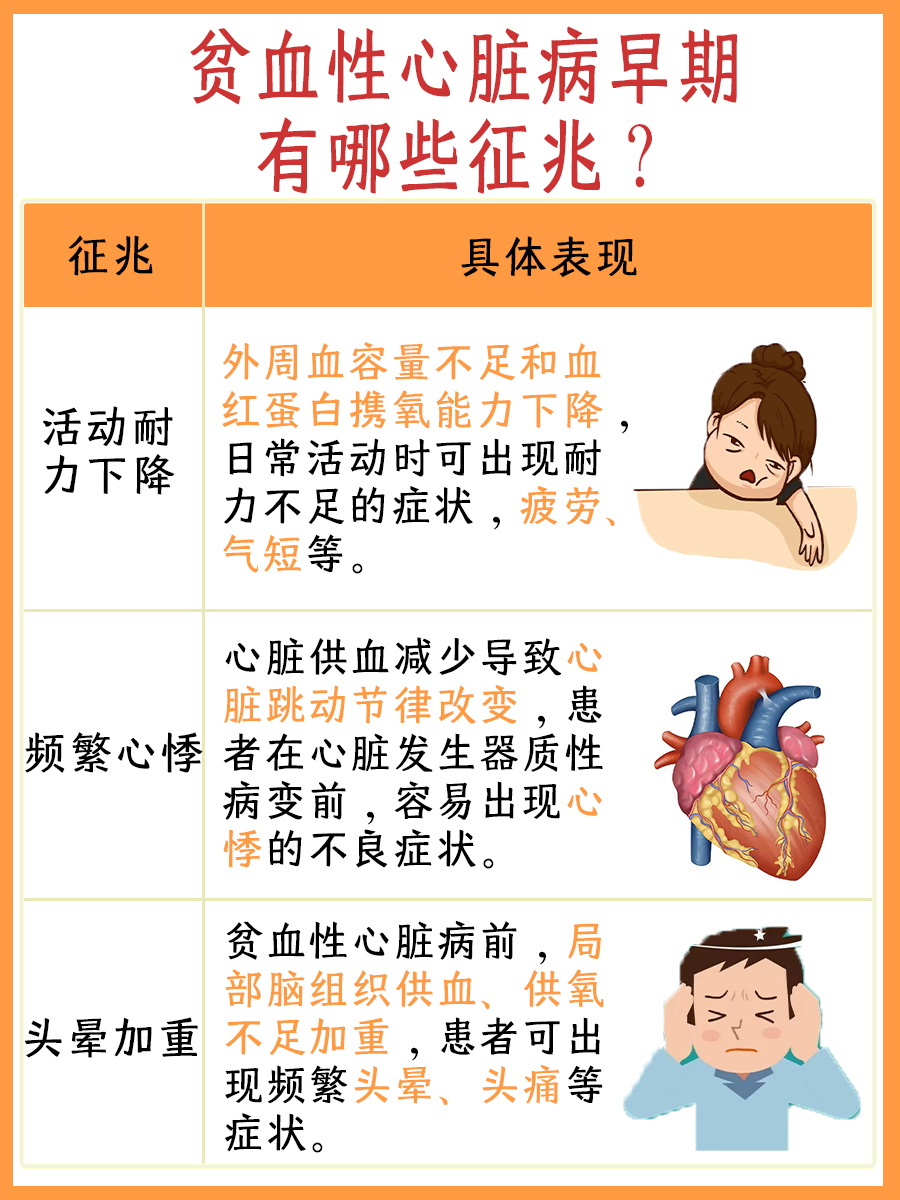 贫血症状有哪些?