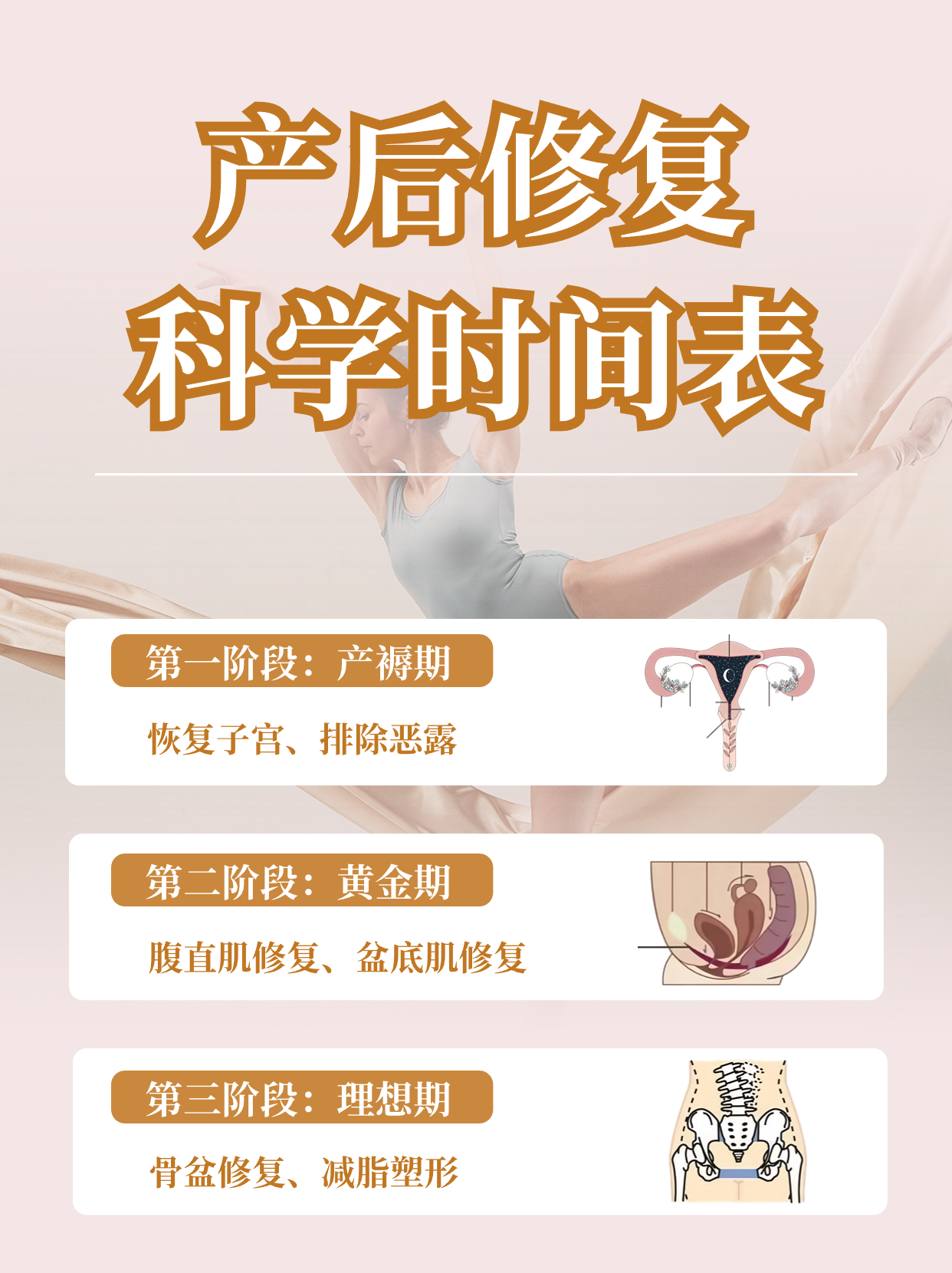 产后骨盆修复有必要吗