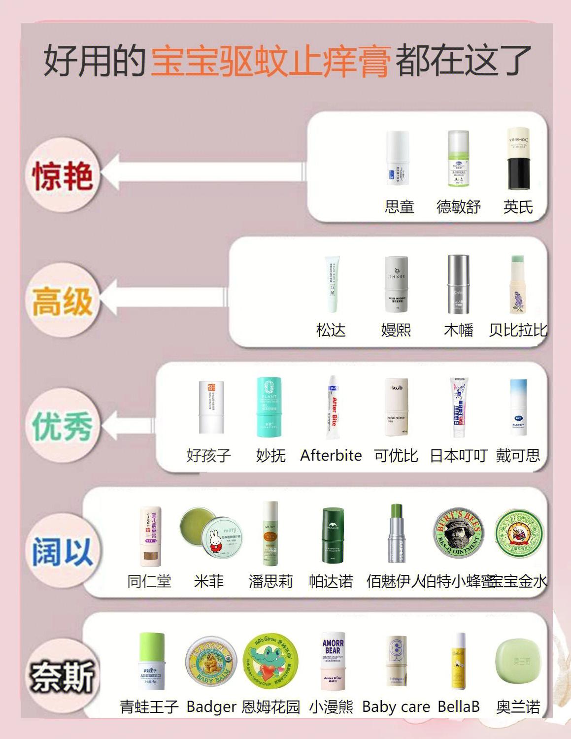 宝宝驱蚊用什么好