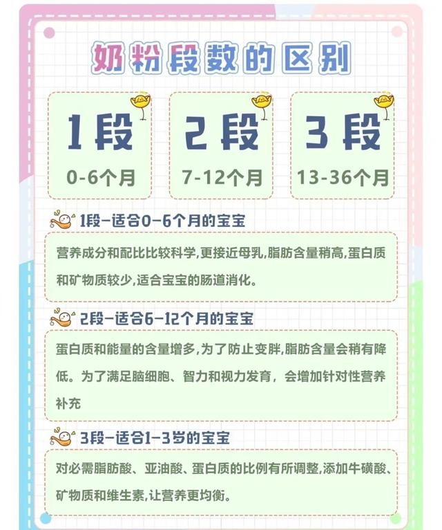 宝宝喝什么奶粉好