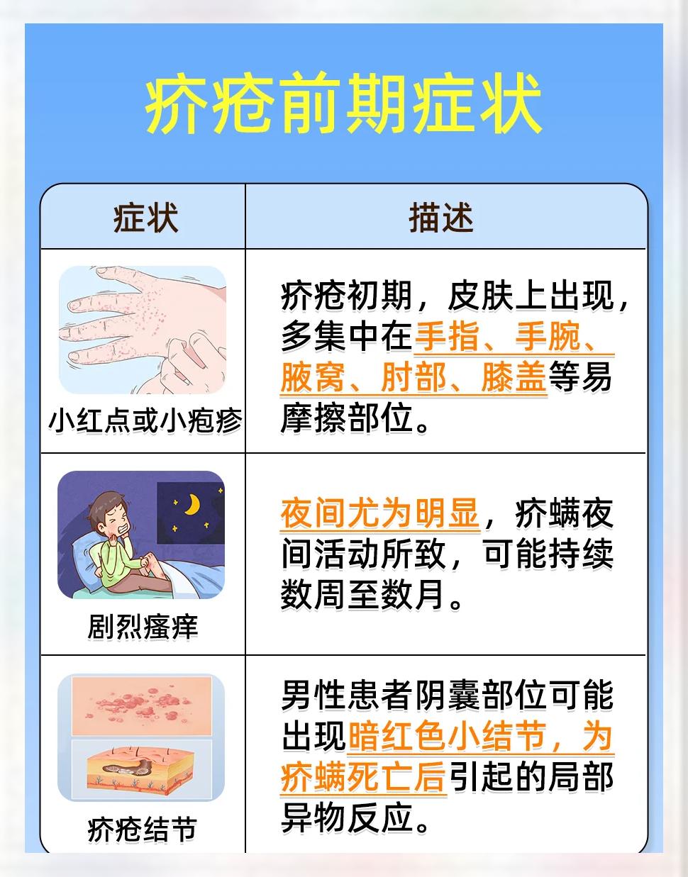 疥疮传染吗?