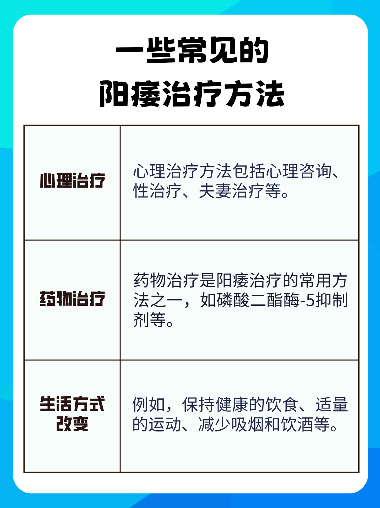 阳痿早泄怎么办