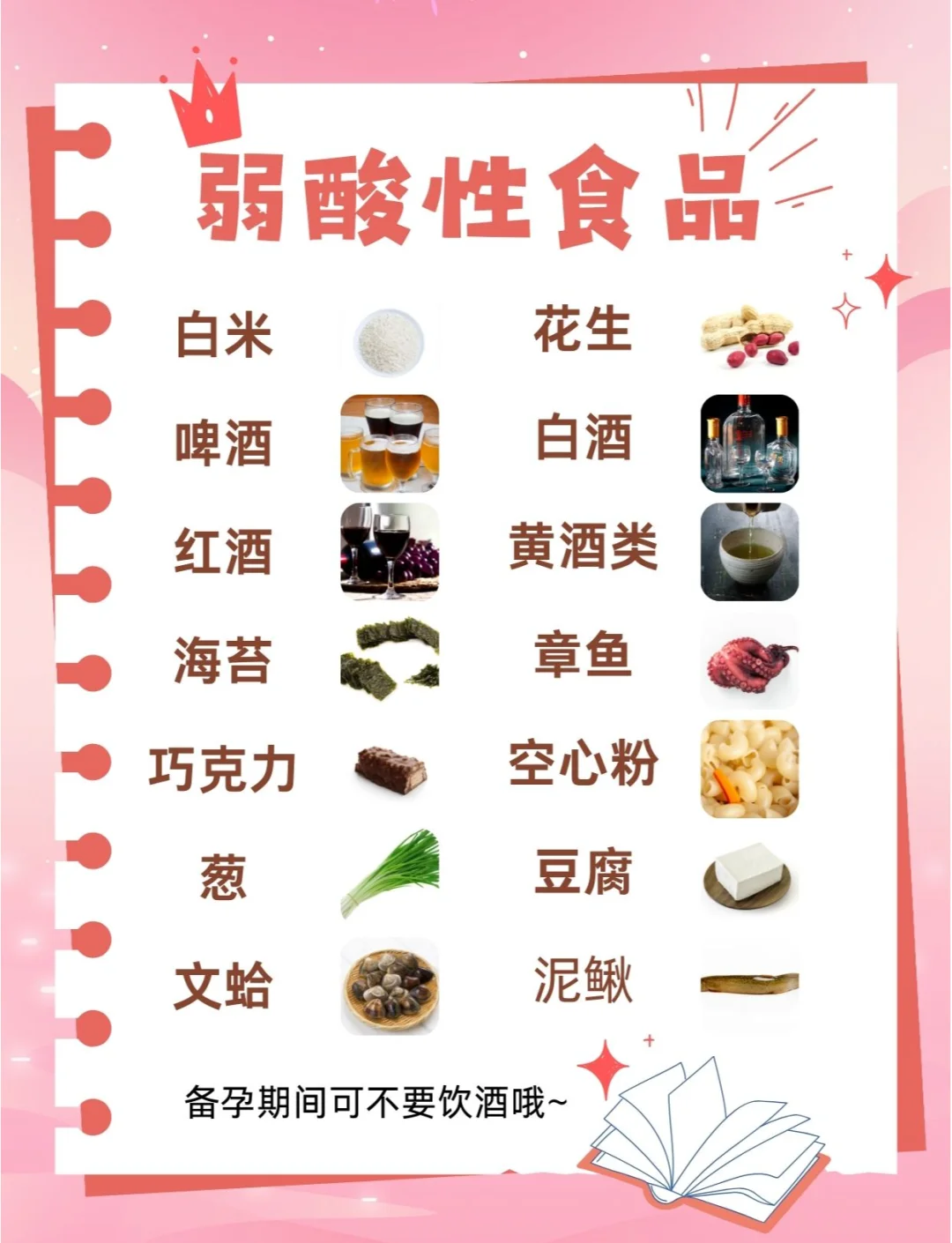 日常生活中常用的酸性和碱性食品