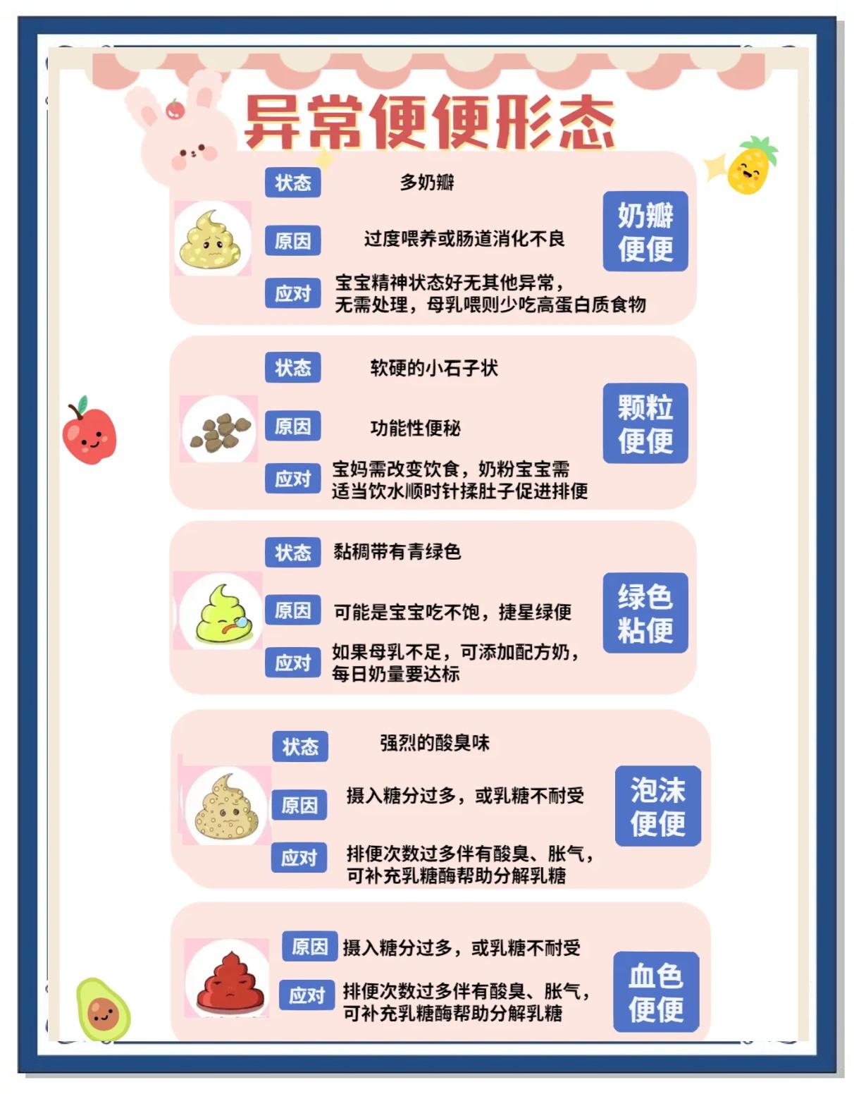 大便次数多什么原因