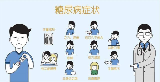 糖尿病有几种类型