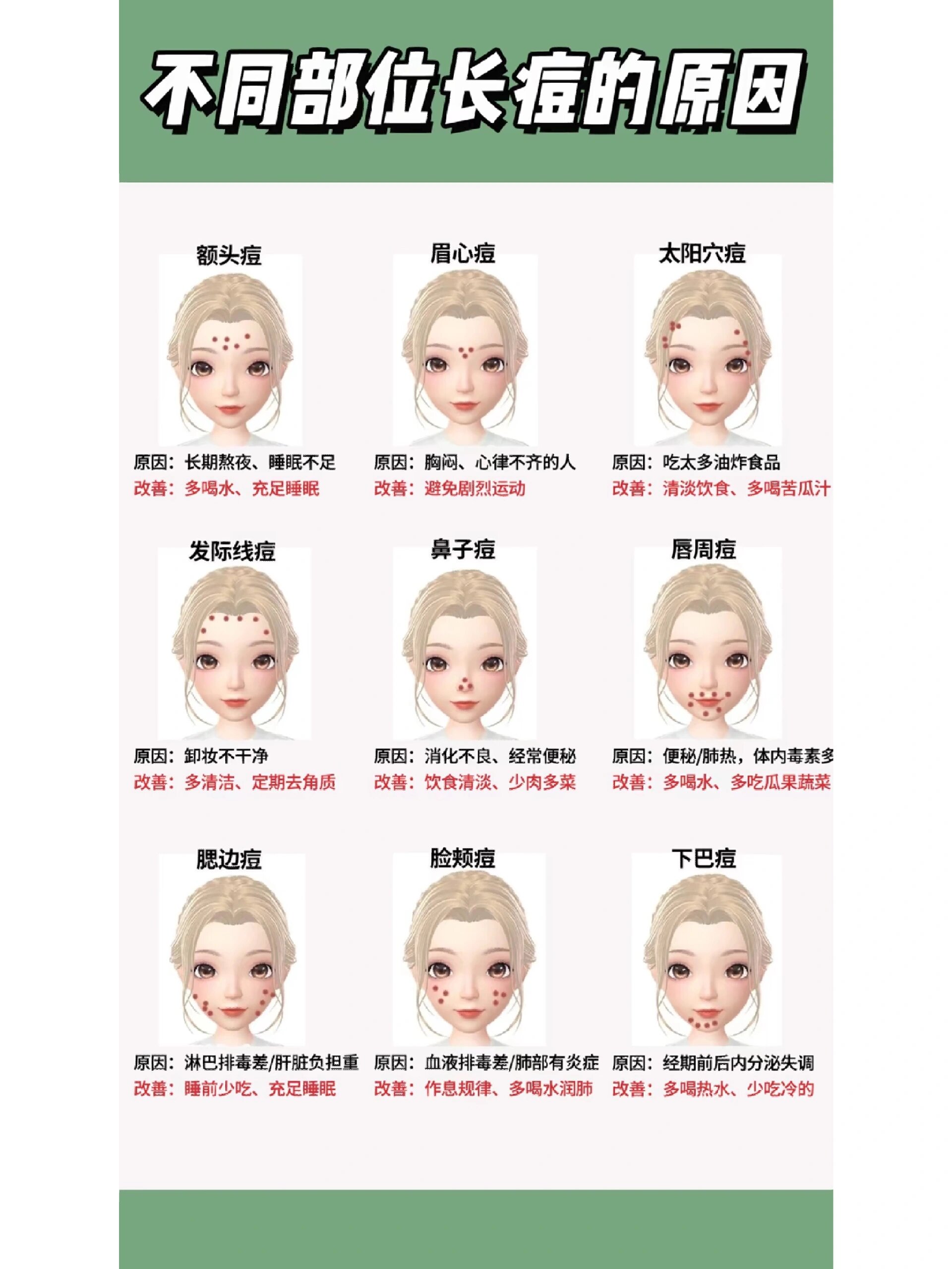 嘴周围长痘痘的原因