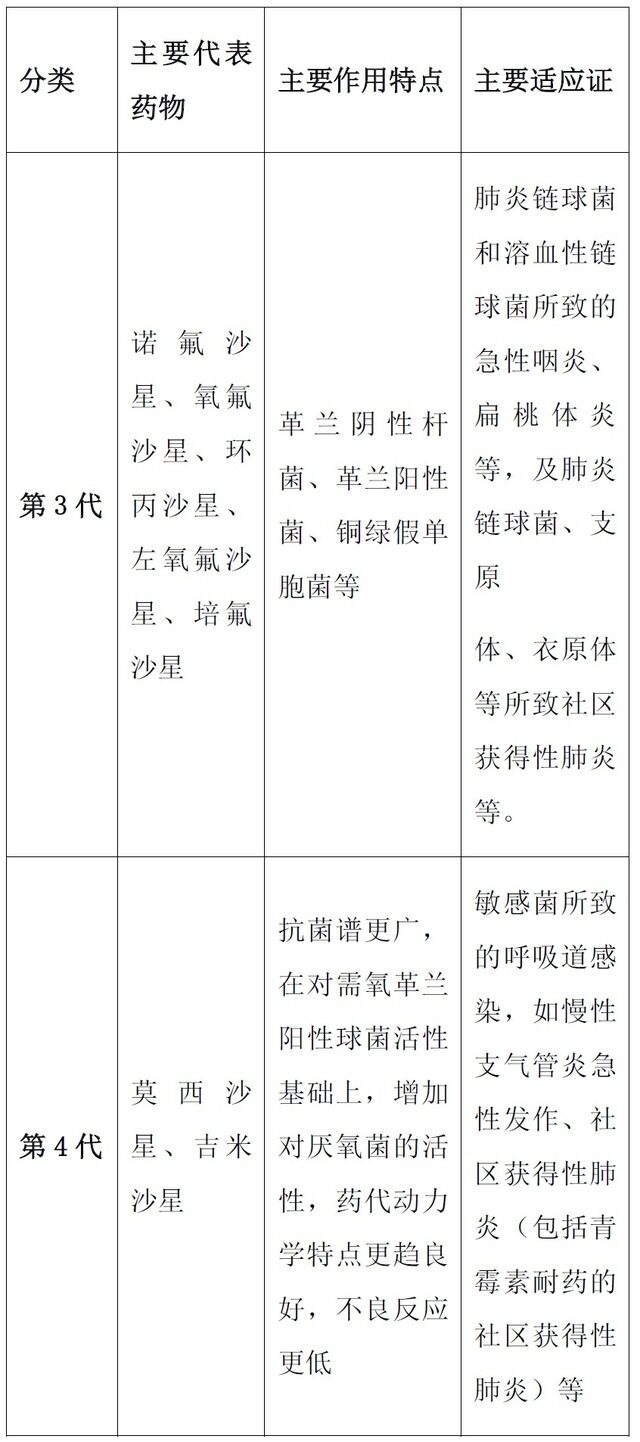 药物的不良反应