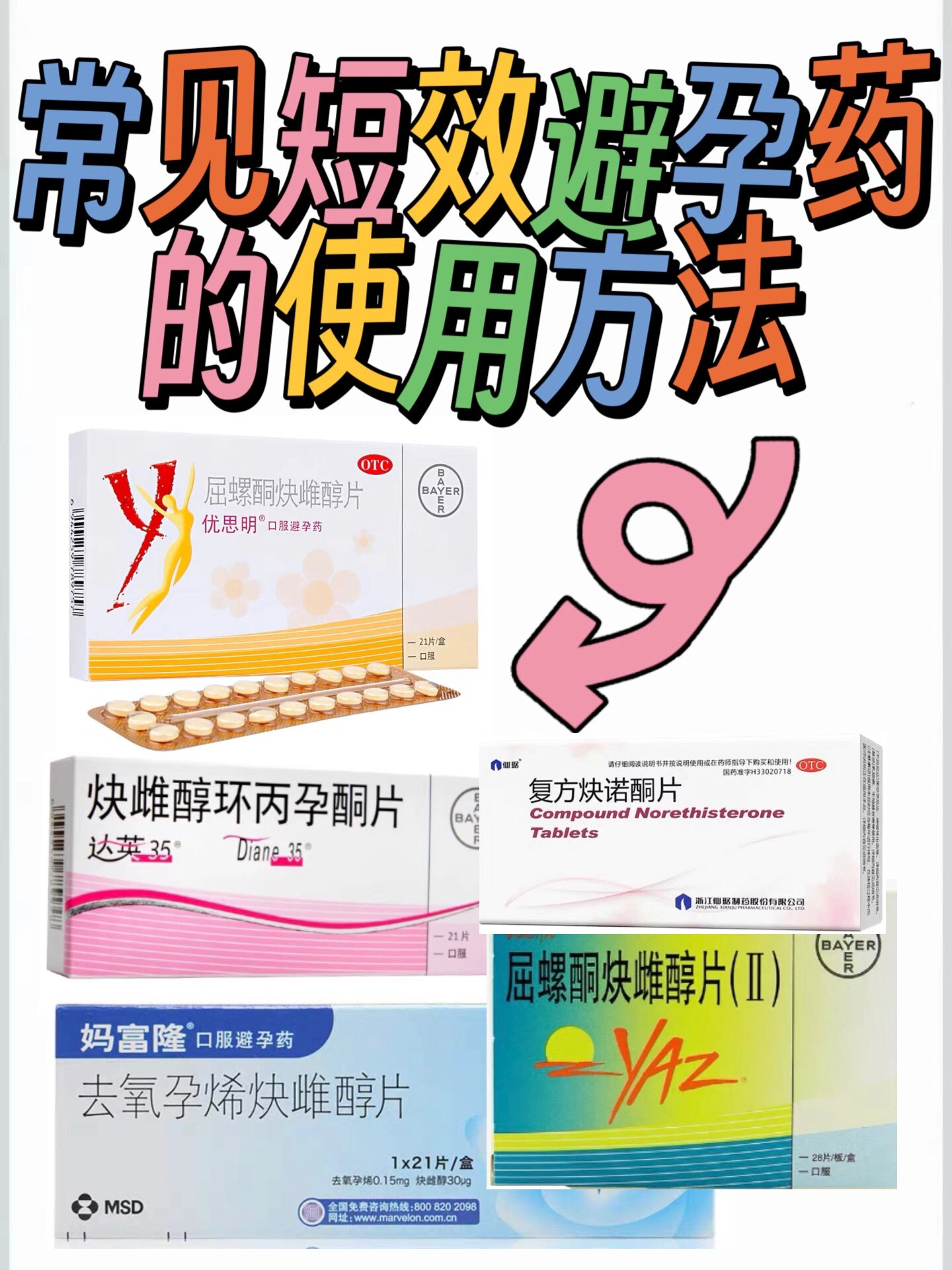避孕药有哪种类型