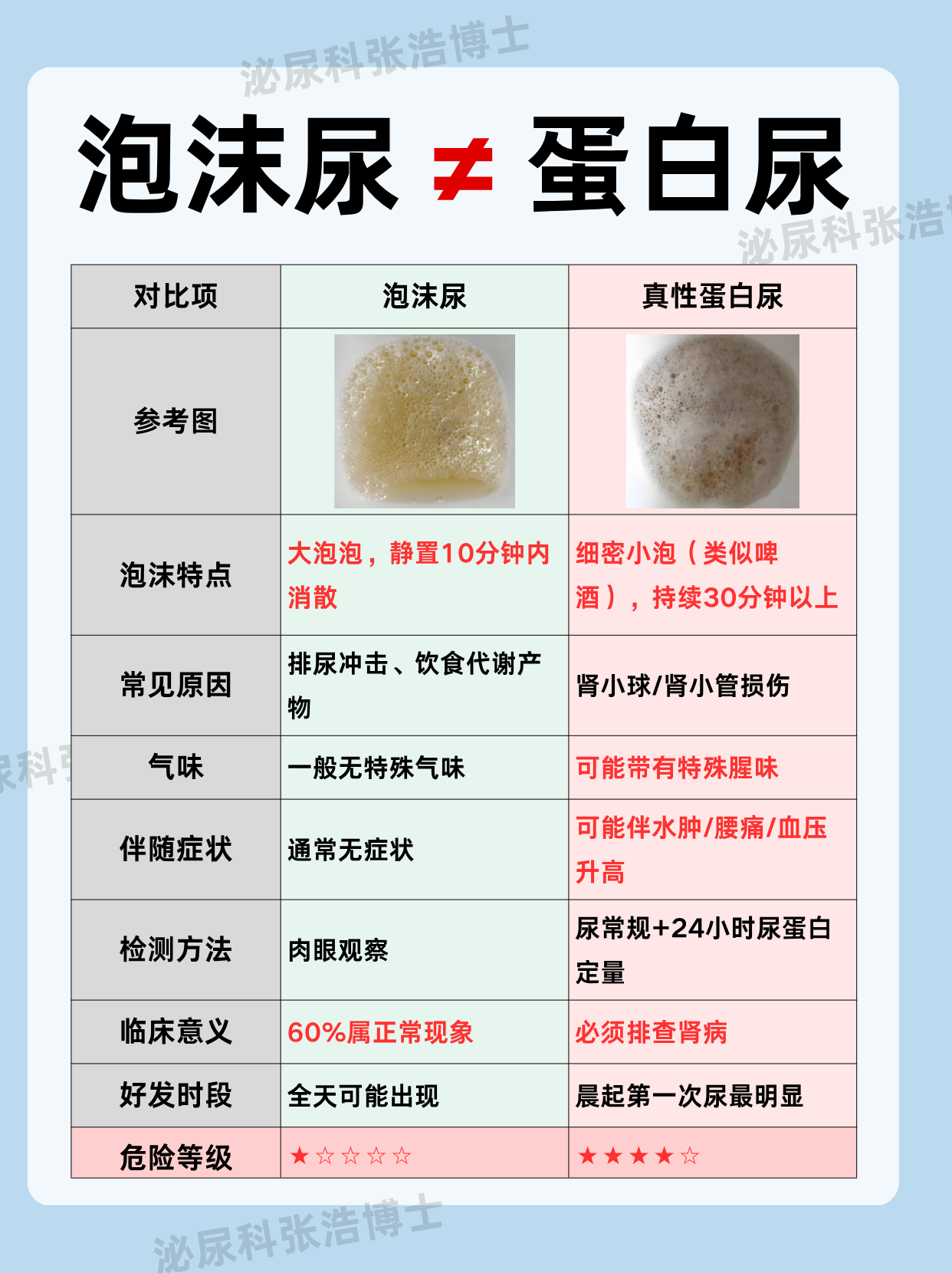 尿常规能检查出什么