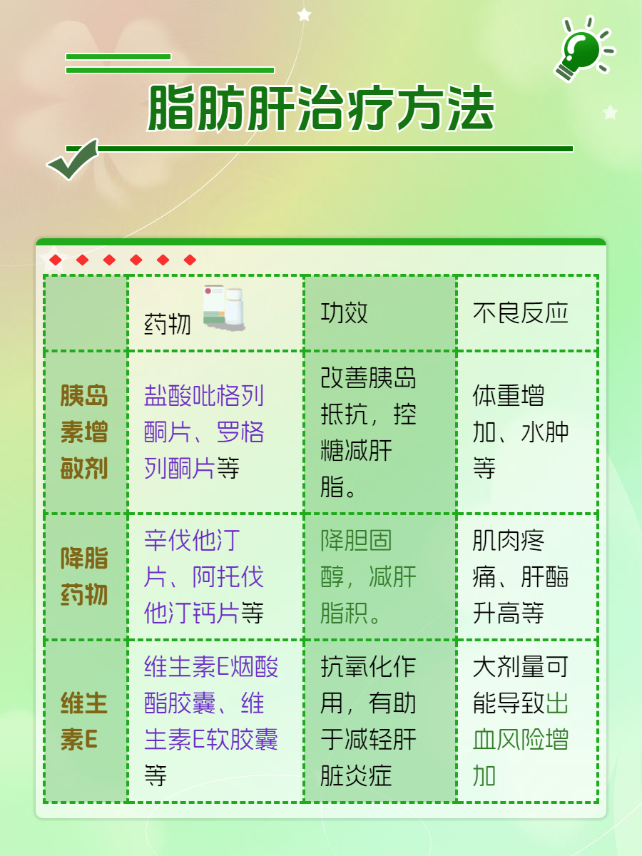 中度脂肪肝怎么治疗?