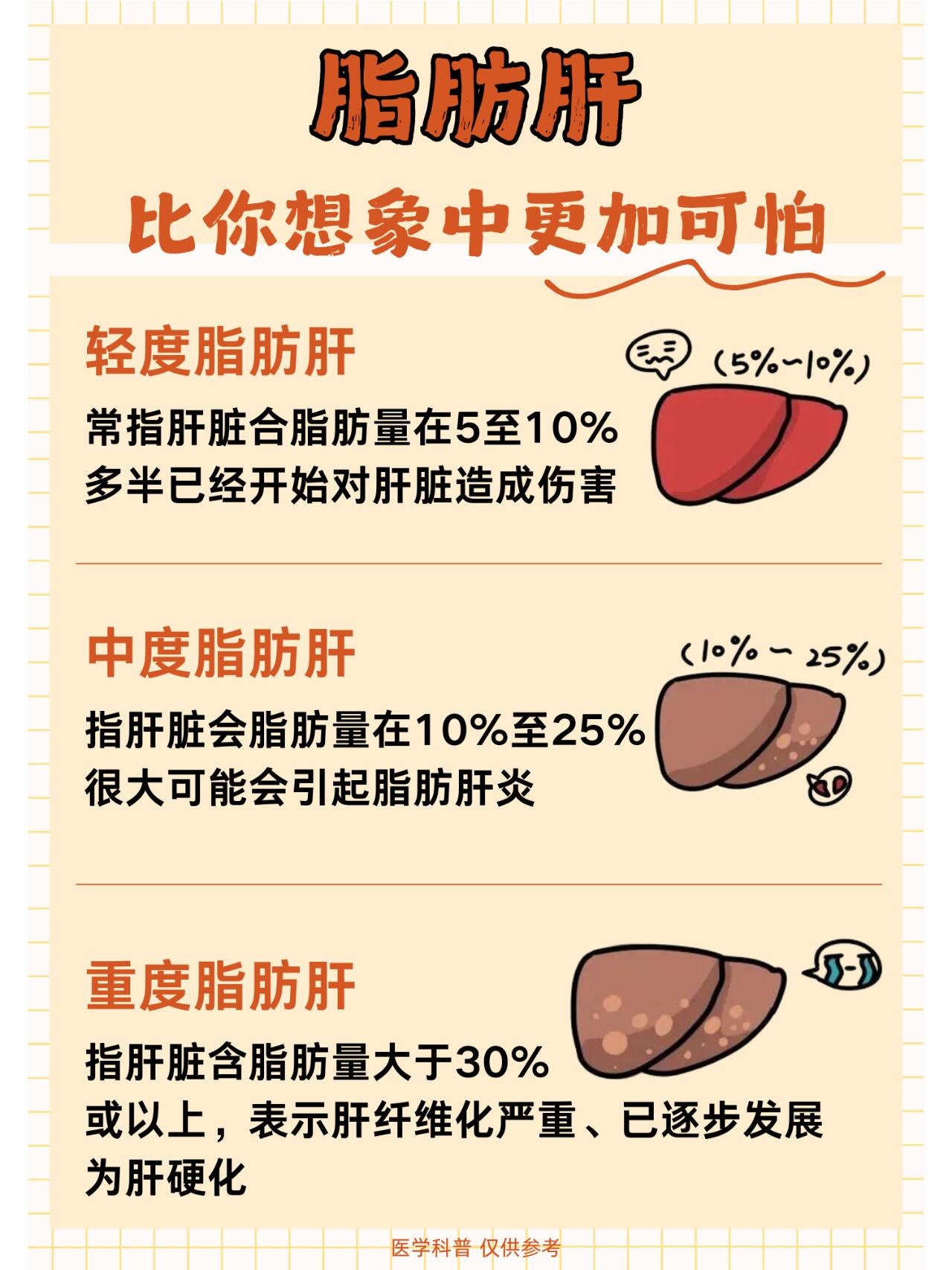 中度脂肪肝怎么治疗?