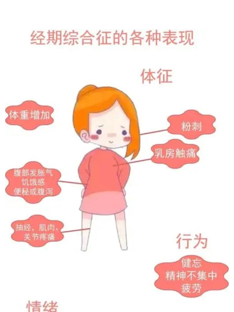 什么是经期前综合症