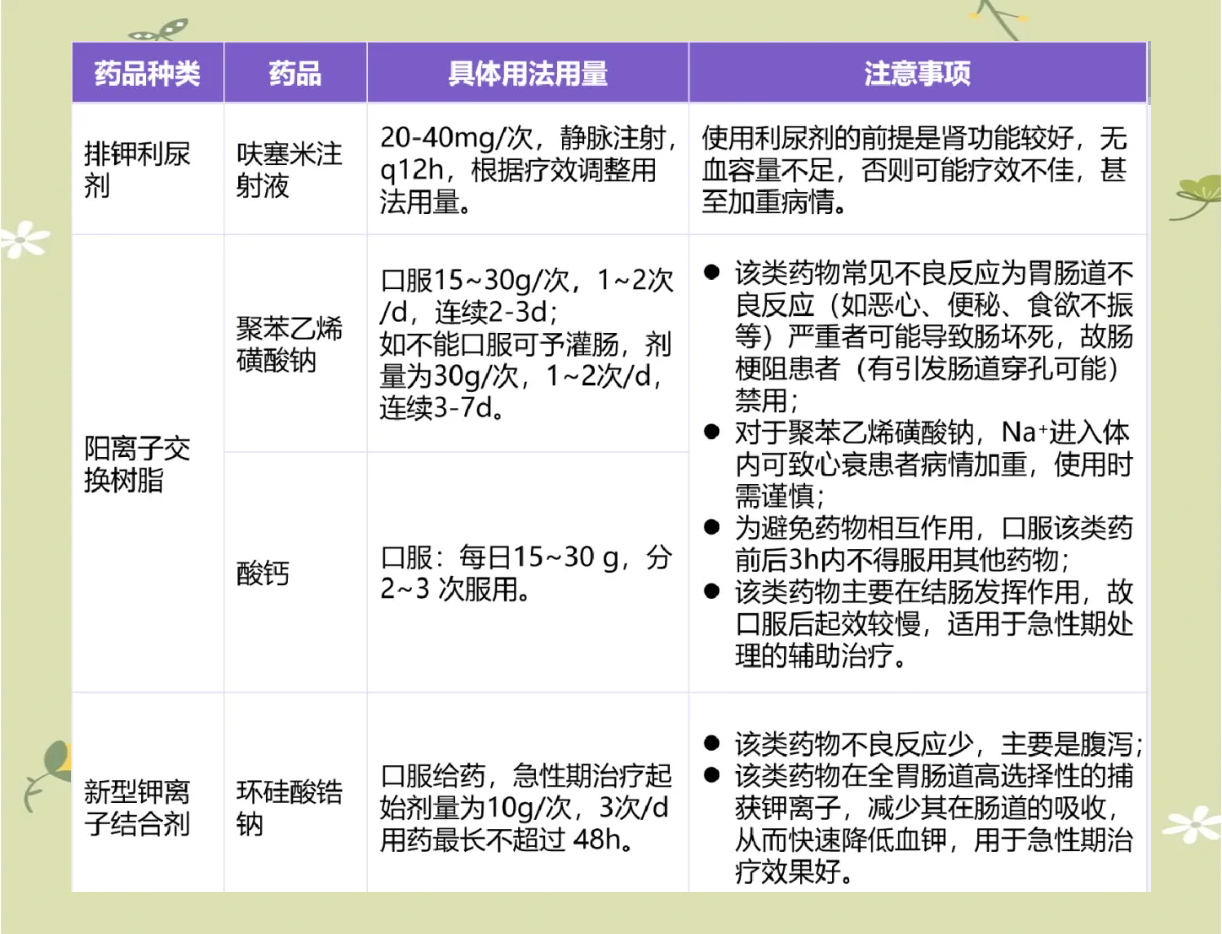 高钾血症的治疗方法是什么