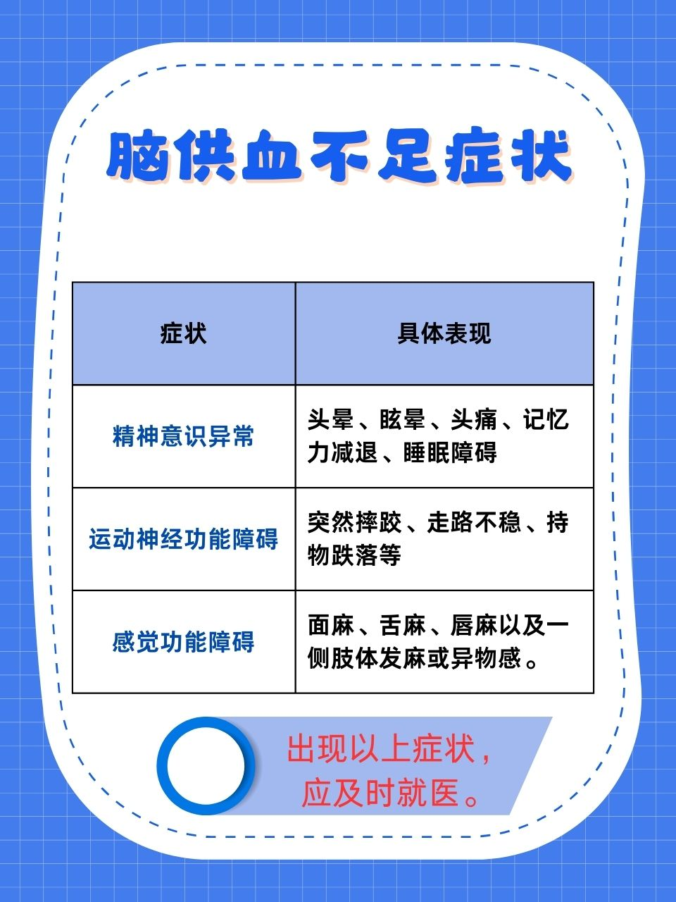 脑血栓形成最常见病因