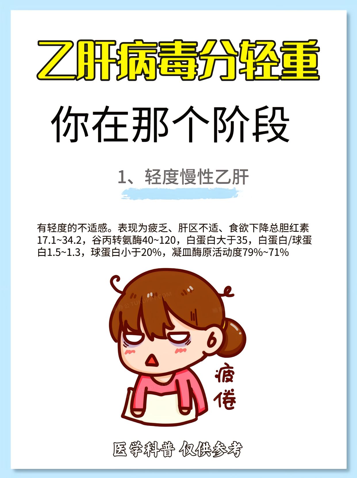 急性肝炎和慢性肝炎的区别