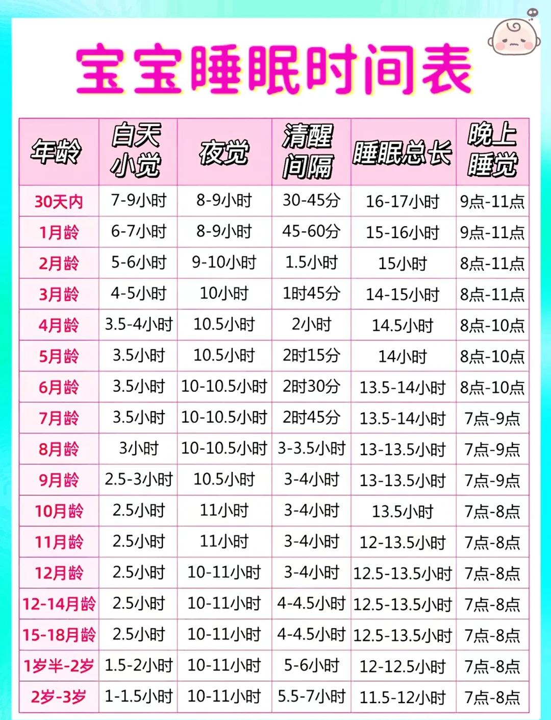 宝宝睡眠时间