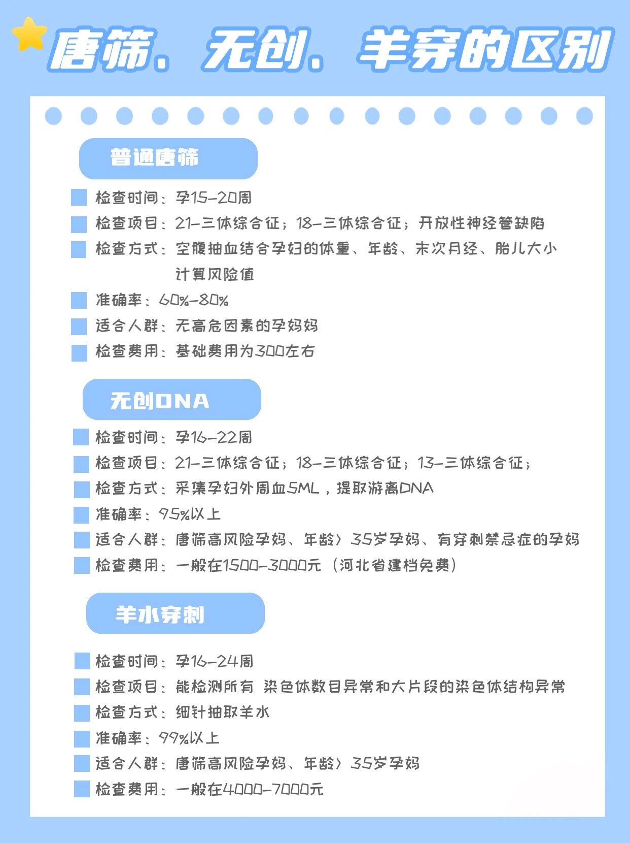 唐筛与无创DNA的区别