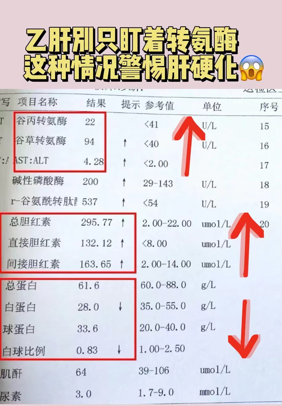 谷草转氨酶正常值,说多少