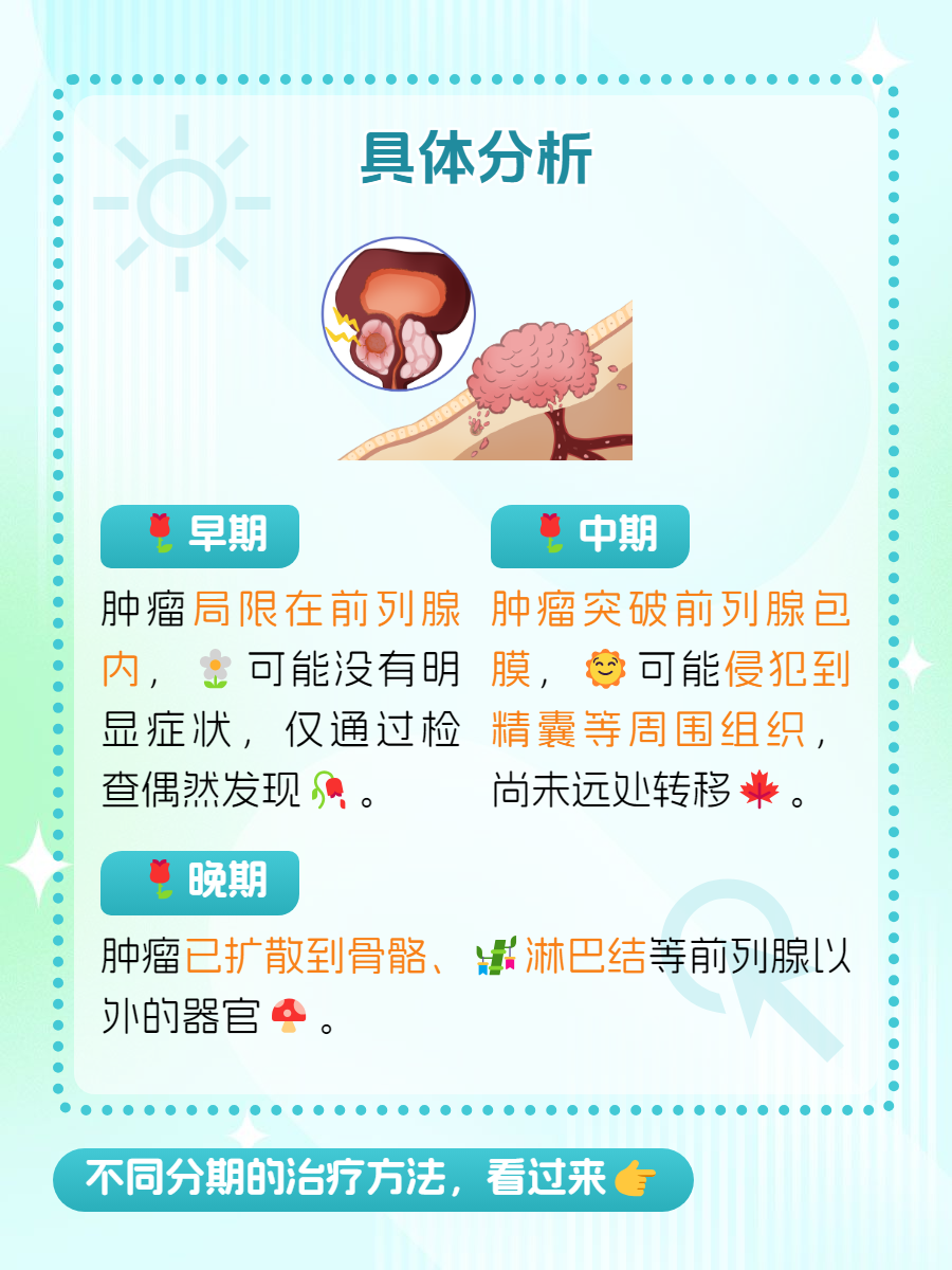 前列腺癌的早期症状有哪些?