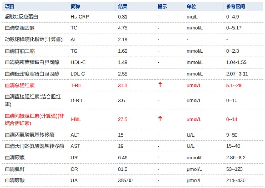 直接胆红素偏高的原因是什么
