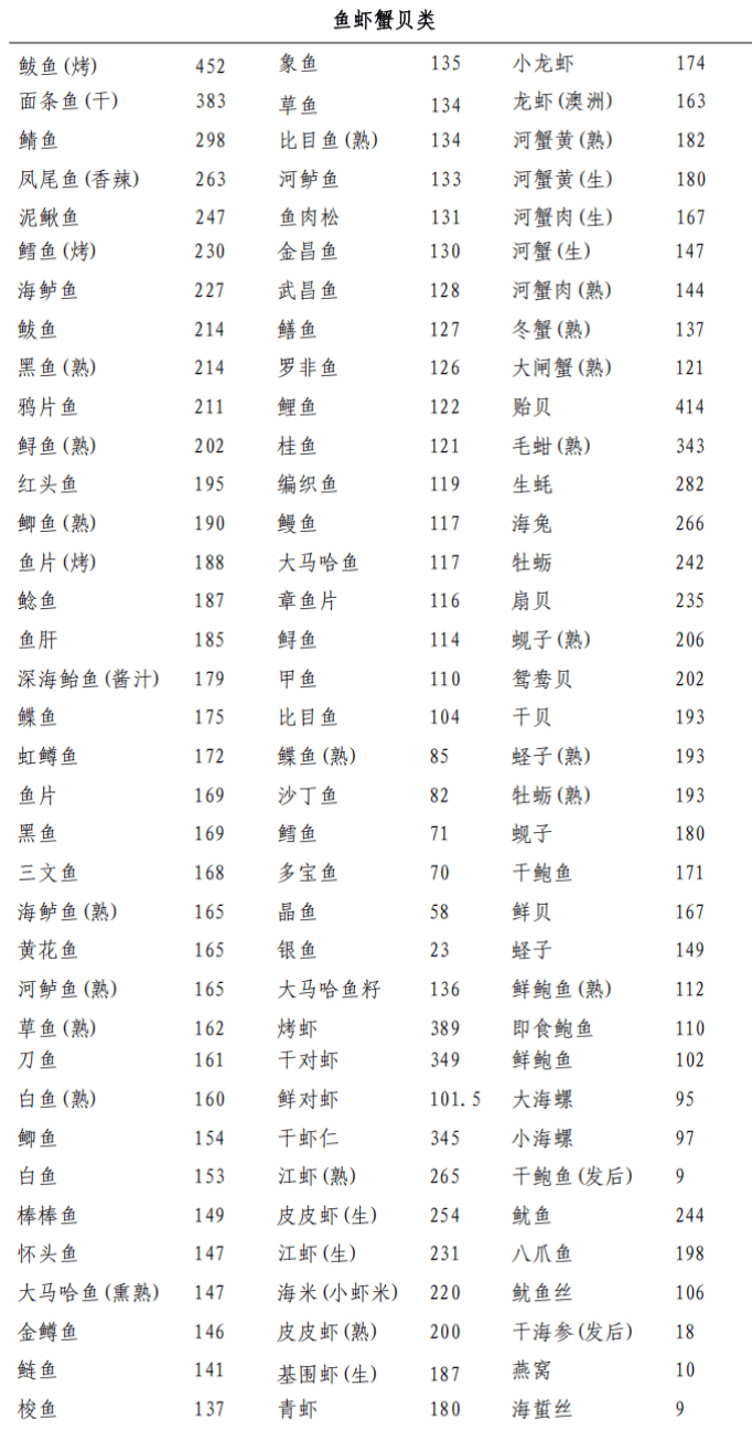 痛风不能吃的食物表
