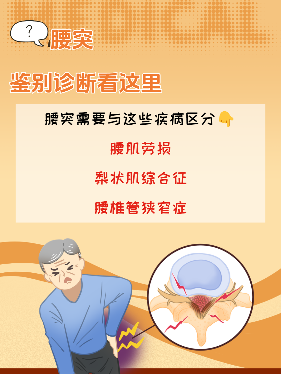 腰椎间盘突出的症状是什么