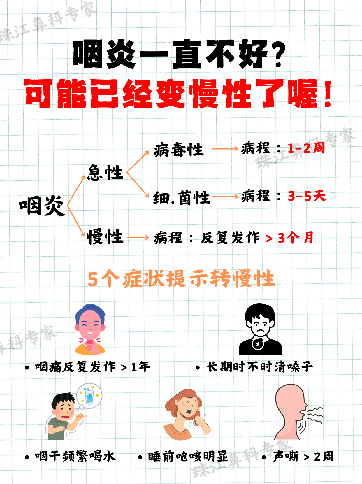 什么才是慢性咽炎呢